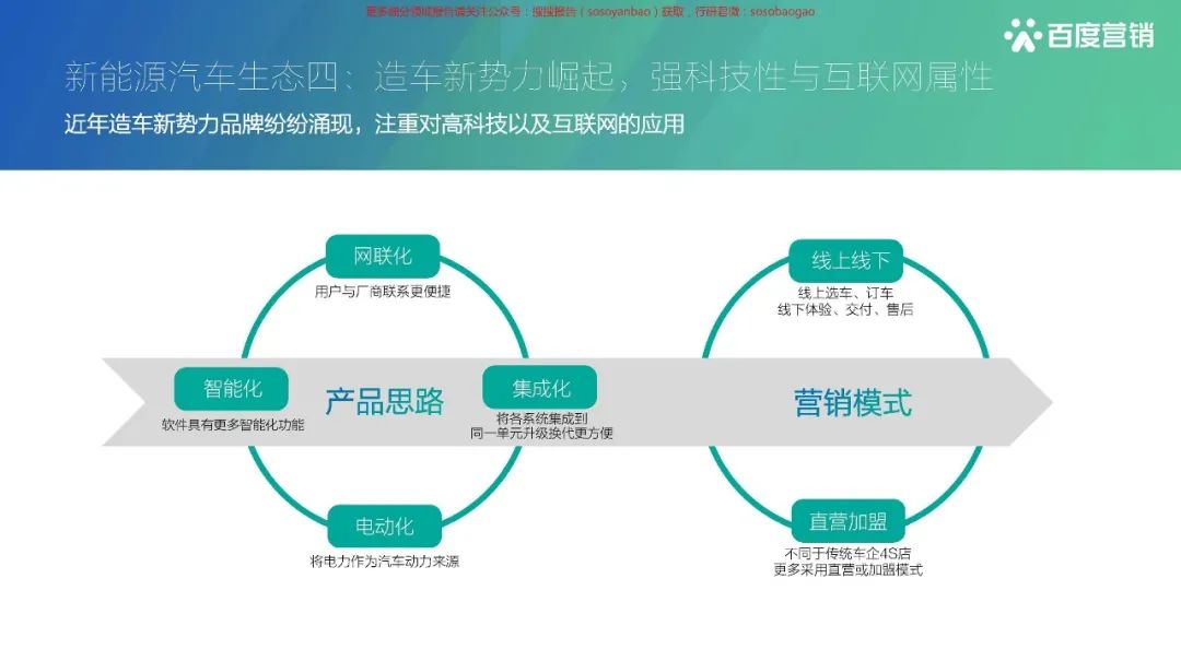 【报告850】2021百度新能源汽车行业报告(42页可下载)的图11